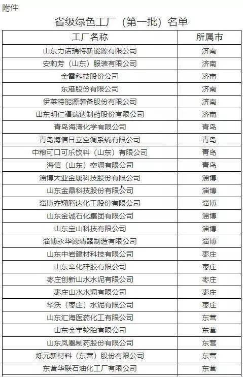 最新爆料工厂名单,全球知名品牌代工厂名单大起底